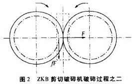 图二