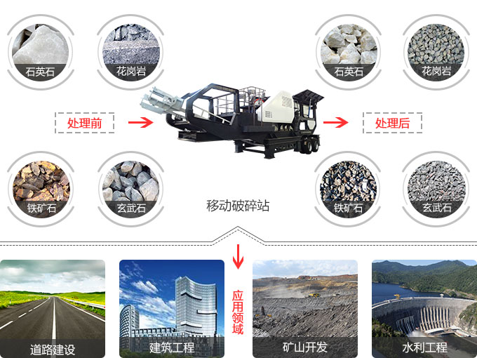 车载移动式碎石机应用范围