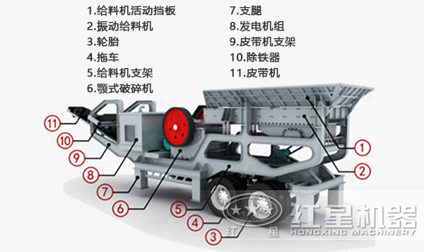 100-650t/h车载移动式碎石机结构