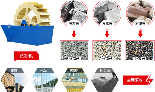 洗石机适用范围