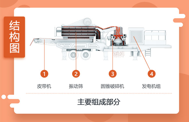 圆锥式移动破碎站结构