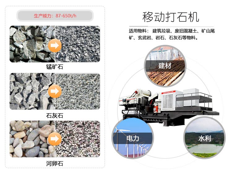 移动打石机应用范围