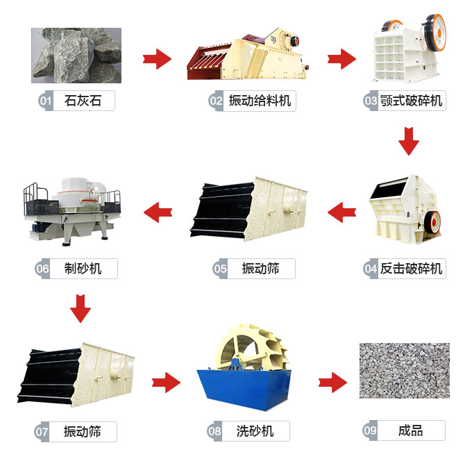 机制砂工艺流程
