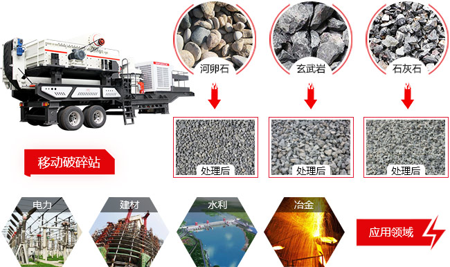 矿山石子粉碎设备应用范围