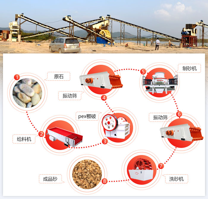 石子厂生产线流程图4