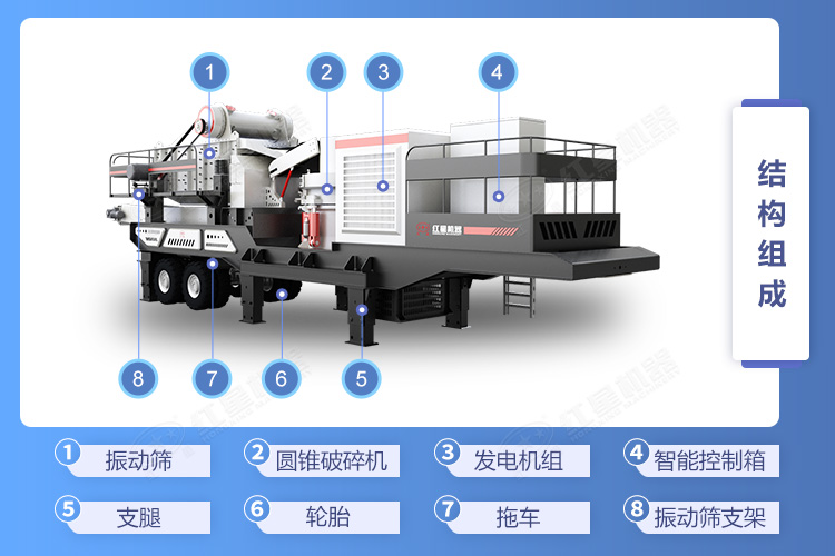 建筑垃圾移动破碎站结构图