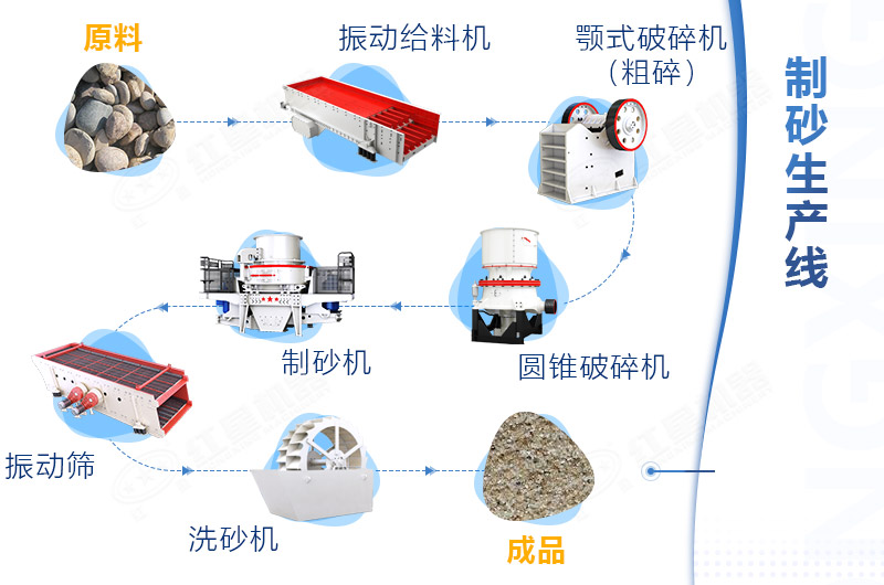 制砂生产线工艺流程