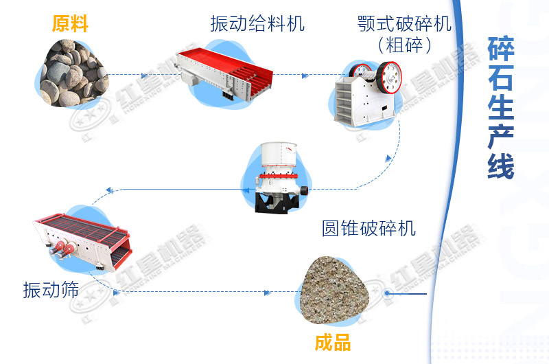 砂石生产线工艺流程