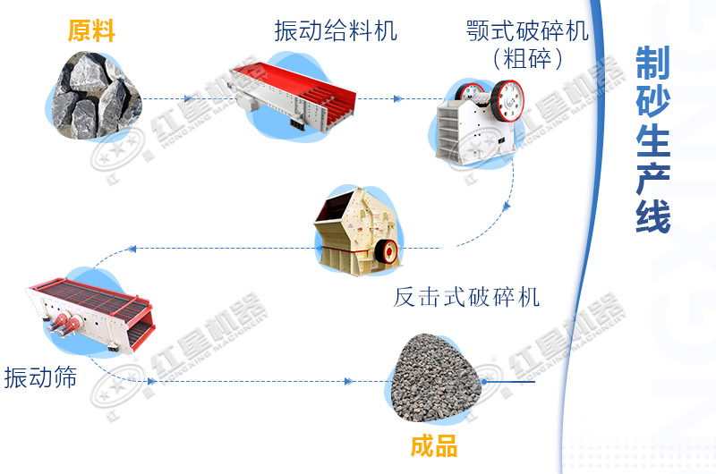 石灰石破碎工艺流程图