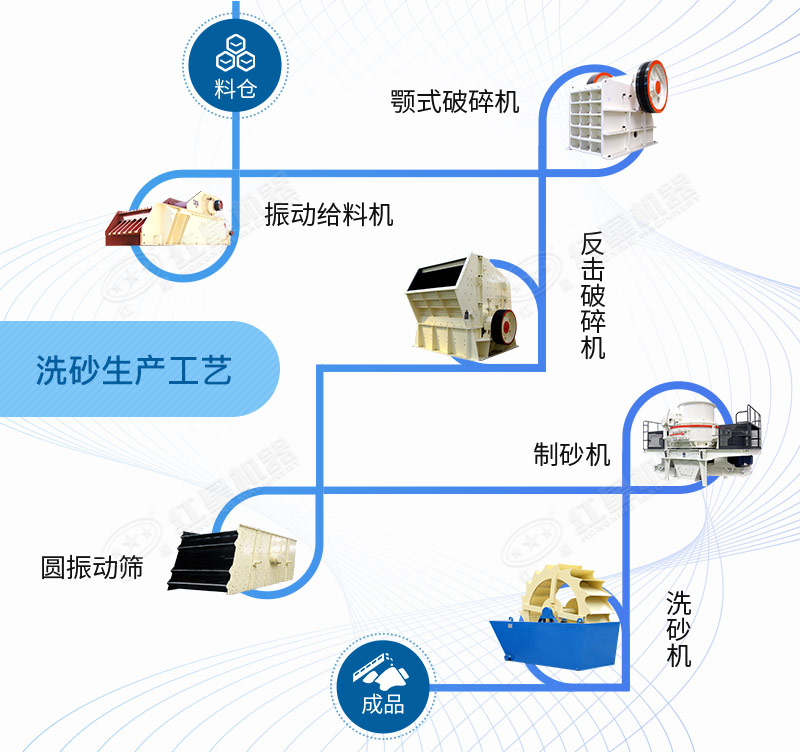 石英砂洗砂生产工艺流程图