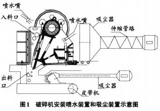 破碎机安装喷水装置和吸尘装置示意图