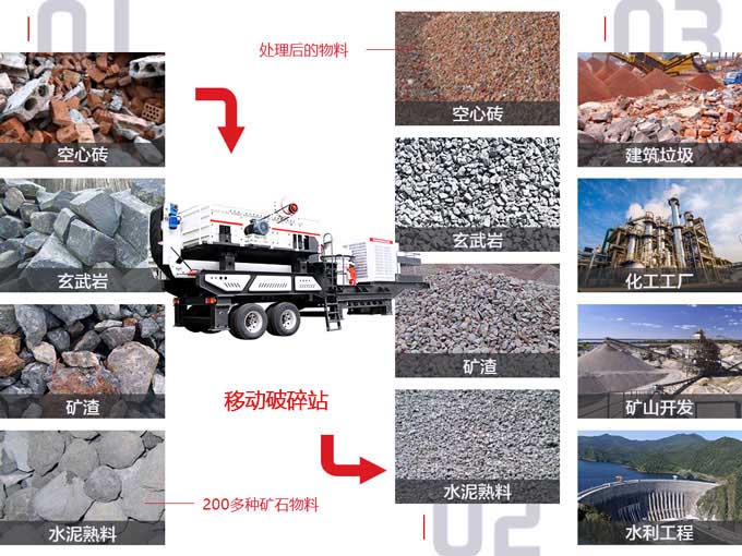 河石车载移动磕石机适用范围