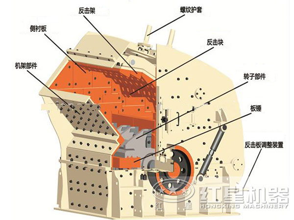 反击破碎机的结构